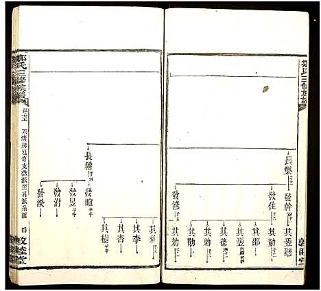 [邹]蛟塘邹氏族谱_13卷首末各1卷-Jiao Tang Zou Shi_蛟塘邹氏族谱 (湖南) 蛟塘邹氏家谱_二十.pdf