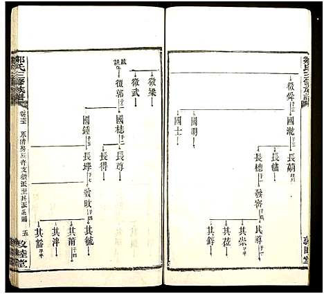 [邹]蛟塘邹氏族谱_13卷首末各1卷-Jiao Tang Zou Shi_蛟塘邹氏族谱 (湖南) 蛟塘邹氏家谱_二十.pdf