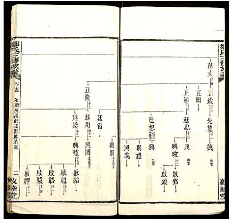 [邹]蛟塘邹氏族谱_13卷首末各1卷-Jiao Tang Zou Shi_蛟塘邹氏族谱 (湖南) 蛟塘邹氏家谱_二十一.pdf