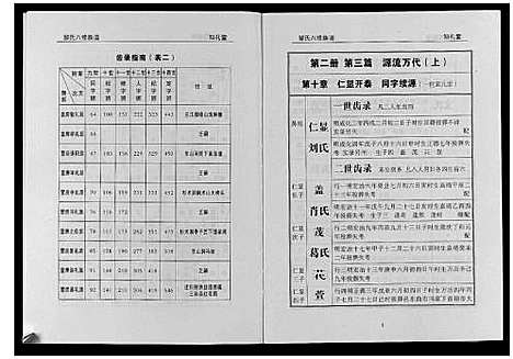 [邹]邹氏八修族谱 (湖南) 邹氏八修家谱_二.pdf