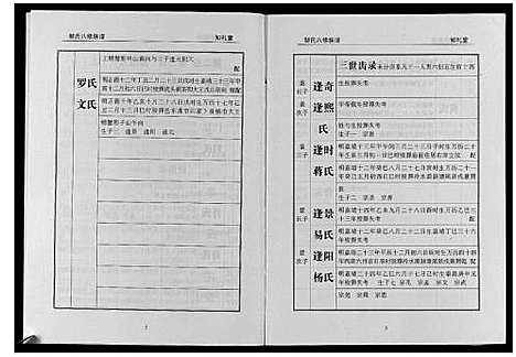 [邹]邹氏八修族谱 (湖南) 邹氏八修家谱_二.pdf