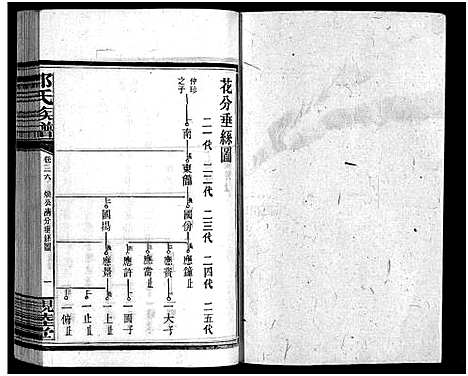 [邹]邹氏四修族谱_36卷_生生谱1卷_光裕祀谱1卷_思成祀谱1卷-醴陵邹氏四修族谱_邹氏族谱_Zou Shi Si Xiu_邹氏四修族谱 (湖南) 邹氏四修家谱_一.pdf