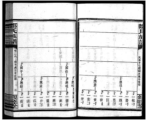 [邹]邹氏四修族谱_36卷_生生谱1卷_光裕祀谱1卷_思成祀谱1卷-醴陵邹氏四修族谱_邹氏族谱_Zou Shi Si Xiu_邹氏四修族谱 (湖南) 邹氏四修家谱_一.pdf