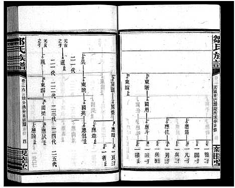 [邹]邹氏四修族谱_36卷_生生谱1卷_光裕祀谱1卷_思成祀谱1卷-醴陵邹氏四修族谱_邹氏族谱_Zou Shi Si Xiu_邹氏四修族谱 (湖南) 邹氏四修家谱_一.pdf