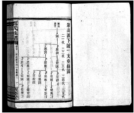 [邹]邹氏四修族谱_36卷_生生谱1卷_光裕祀谱1卷_思成祀谱1卷-醴陵邹氏四修族谱_邹氏族谱_Zou Shi Si Xiu_邹氏四修族谱 (湖南) 邹氏四修家谱_二.pdf