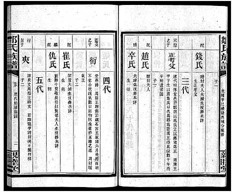 [邹]邹氏四修族谱_36卷_生生谱1卷_光裕祀谱1卷_思成祀谱1卷-醴陵邹氏四修族谱_邹氏族谱_Zou Shi Si Xiu_邹氏四修族谱 (湖南) 邹氏四修家谱_十一.pdf