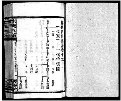 [邹]邹氏四修族谱_36卷_生生谱1卷_光裕祀谱1卷_思成祀谱1卷-醴陵邹氏四修族谱_邹氏族谱_Zou Shi Si Xiu_邹氏四修族谱 (湖南) 邹氏四修家谱_十二.pdf