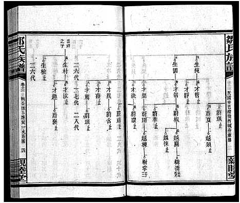 [邹]邹氏四修族谱_36卷_生生谱1卷_光裕祀谱1卷_思成祀谱1卷-醴陵邹氏四修族谱_邹氏族谱_Zou Shi Si Xiu_邹氏四修族谱 (湖南) 邹氏四修家谱_十三.pdf