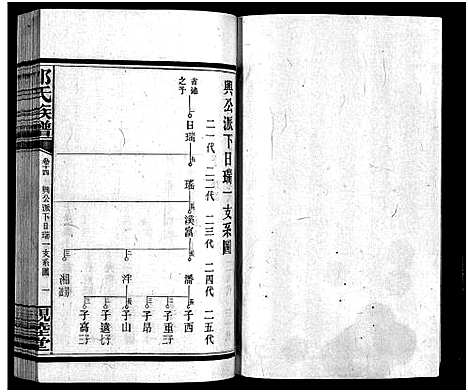 [邹]邹氏四修族谱_36卷_生生谱1卷_光裕祀谱1卷_思成祀谱1卷-醴陵邹氏四修族谱_邹氏族谱_Zou Shi Si Xiu_邹氏四修族谱 (湖南) 邹氏四修家谱_十四.pdf