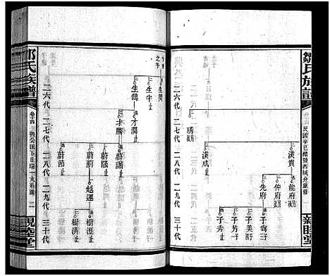 [邹]邹氏四修族谱_36卷_生生谱1卷_光裕祀谱1卷_思成祀谱1卷-醴陵邹氏四修族谱_邹氏族谱_Zou Shi Si Xiu_邹氏四修族谱 (湖南) 邹氏四修家谱_十四.pdf