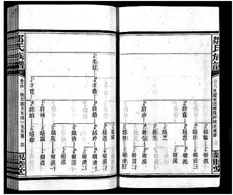 [邹]邹氏四修族谱_36卷_生生谱1卷_光裕祀谱1卷_思成祀谱1卷-醴陵邹氏四修族谱_邹氏族谱_Zou Shi Si Xiu_邹氏四修族谱 (湖南) 邹氏四修家谱_十四.pdf