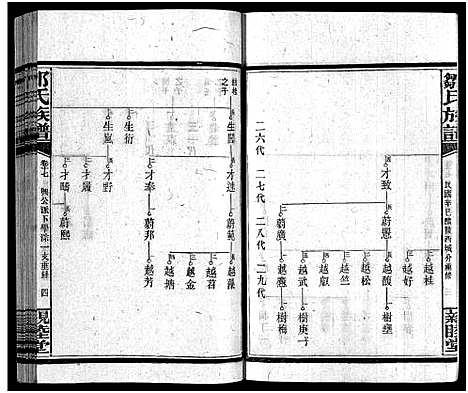 [邹]邹氏四修族谱_36卷_生生谱1卷_光裕祀谱1卷_思成祀谱1卷-醴陵邹氏四修族谱_邹氏族谱_Zou Shi Si Xiu_邹氏四修族谱 (湖南) 邹氏四修家谱_十七.pdf