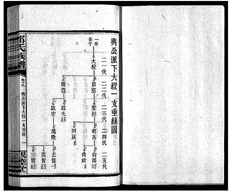 [邹]邹氏四修族谱_36卷_生生谱1卷_光裕祀谱1卷_思成祀谱1卷-醴陵邹氏四修族谱_邹氏族谱_Zou Shi Si Xiu_邹氏四修族谱 (湖南) 邹氏四修家谱_十九.pdf