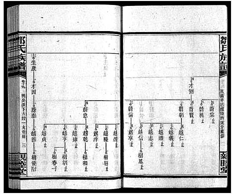 [邹]邹氏四修族谱_36卷_生生谱1卷_光裕祀谱1卷_思成祀谱1卷-醴陵邹氏四修族谱_邹氏族谱_Zou Shi Si Xiu_邹氏四修族谱 (湖南) 邹氏四修家谱_十九.pdf