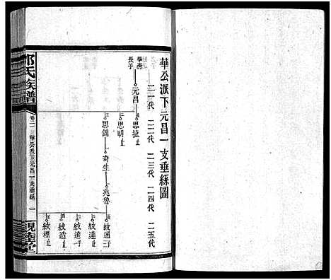 [邹]邹氏四修族谱_36卷_生生谱1卷_光裕祀谱1卷_思成祀谱1卷-醴陵邹氏四修族谱_邹氏族谱_Zou Shi Si Xiu_邹氏四修族谱 (湖南) 邹氏四修家谱_二十一.pdf