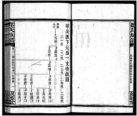 [邹]邹氏四修族谱_36卷_生生谱1卷_光裕祀谱1卷_思成祀谱1卷-醴陵邹氏四修族谱_邹氏族谱_Zou Shi Si Xiu_邹氏四修族谱 (湖南) 邹氏四修家谱_二十一.pdf