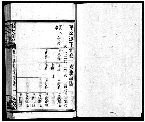 [邹]邹氏四修族谱_36卷_生生谱1卷_光裕祀谱1卷_思成祀谱1卷-醴陵邹氏四修族谱_邹氏族谱_Zou Shi Si Xiu_邹氏四修族谱 (湖南) 邹氏四修家谱_二十二.pdf