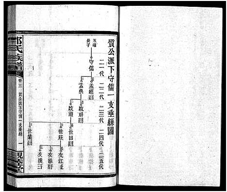 [邹]邹氏四修族谱_36卷_生生谱1卷_光裕祀谱1卷_思成祀谱1卷-醴陵邹氏四修族谱_邹氏族谱_Zou Shi Si Xiu_邹氏四修族谱 (湖南) 邹氏四修家谱_二十三.pdf