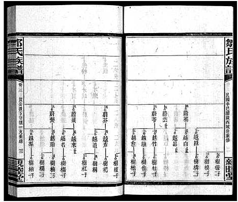 [邹]邹氏四修族谱_36卷_生生谱1卷_光裕祀谱1卷_思成祀谱1卷-醴陵邹氏四修族谱_邹氏族谱_Zou Shi Si Xiu_邹氏四修族谱 (湖南) 邹氏四修家谱_二十三.pdf