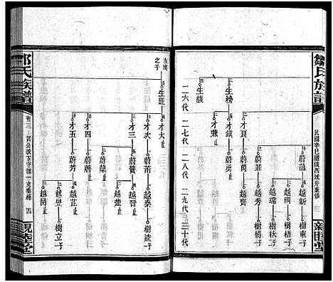 [邹]邹氏四修族谱_36卷_生生谱1卷_光裕祀谱1卷_思成祀谱1卷-醴陵邹氏四修族谱_邹氏族谱_Zou Shi Si Xiu_邹氏四修族谱 (湖南) 邹氏四修家谱_二十三.pdf