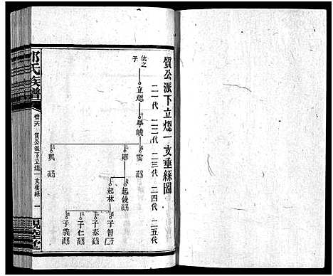 [邹]邹氏四修族谱_36卷_生生谱1卷_光裕祀谱1卷_思成祀谱1卷-醴陵邹氏四修族谱_邹氏族谱_Zou Shi Si Xiu_邹氏四修族谱 (湖南) 邹氏四修家谱_二十六.pdf