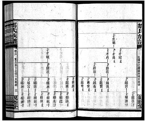 [邹]邹氏四修族谱_36卷_生生谱1卷_光裕祀谱1卷_思成祀谱1卷-醴陵邹氏四修族谱_邹氏族谱_Zou Shi Si Xiu_邹氏四修族谱 (湖南) 邹氏四修家谱_二十六.pdf