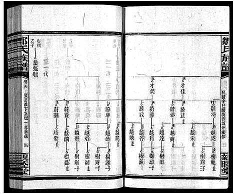 [邹]邹氏四修族谱_36卷_生生谱1卷_光裕祀谱1卷_思成祀谱1卷-醴陵邹氏四修族谱_邹氏族谱_Zou Shi Si Xiu_邹氏四修族谱 (湖南) 邹氏四修家谱_二十六.pdf