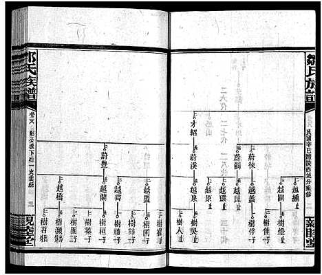 [邹]邹氏四修族谱_36卷_生生谱1卷_光裕祀谱1卷_思成祀谱1卷-醴陵邹氏四修族谱_邹氏族谱_Zou Shi Si Xiu_邹氏四修族谱 (湖南) 邹氏四修家谱_二十八.pdf