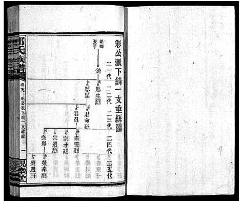 [邹]邹氏四修族谱_36卷_生生谱1卷_光裕祀谱1卷_思成祀谱1卷-醴陵邹氏四修族谱_邹氏族谱_Zou Shi Si Xiu_邹氏四修族谱 (湖南) 邹氏四修家谱_二十九.pdf