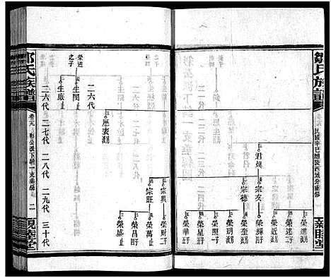 [邹]邹氏四修族谱_36卷_生生谱1卷_光裕祀谱1卷_思成祀谱1卷-醴陵邹氏四修族谱_邹氏族谱_Zou Shi Si Xiu_邹氏四修族谱 (湖南) 邹氏四修家谱_二十九.pdf