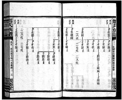 [邹]邹氏四修族谱_36卷_生生谱1卷_光裕祀谱1卷_思成祀谱1卷-醴陵邹氏四修族谱_邹氏族谱_Zou Shi Si Xiu_邹氏四修族谱 (湖南) 邹氏四修家谱_二十九.pdf