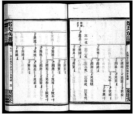 [邹]邹氏四修族谱_36卷_生生谱1卷_光裕祀谱1卷_思成祀谱1卷-醴陵邹氏四修族谱_邹氏族谱_Zou Shi Si Xiu_邹氏四修族谱 (湖南) 邹氏四修家谱_三十.pdf