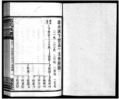 [邹]邹氏四修族谱_36卷_生生谱1卷_光裕祀谱1卷_思成祀谱1卷-醴陵邹氏四修族谱_邹氏族谱_Zou Shi Si Xiu_邹氏四修族谱 (湖南) 邹氏四修家谱_三十一.pdf