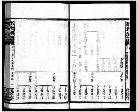 [邹]邹氏四修族谱_36卷_生生谱1卷_光裕祀谱1卷_思成祀谱1卷-醴陵邹氏四修族谱_邹氏族谱_Zou Shi Si Xiu_邹氏四修族谱 (湖南) 邹氏四修家谱_三十二.pdf