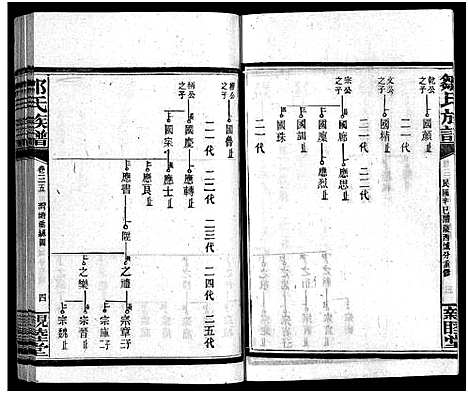 [邹]邹氏四修族谱_36卷_生生谱1卷_光裕祀谱1卷_思成祀谱1卷-醴陵邹氏四修族谱_邹氏族谱_Zou Shi Si Xiu_邹氏四修族谱 (湖南) 邹氏四修家谱_三十四.pdf