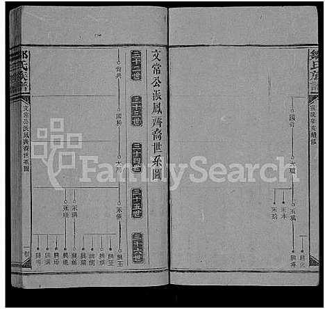 [邹]邹氏族谱_22卷首2卷-邹氏家乘_邹氏_晚户铭伯裔续修族谱_Zou Shi (湖南) 邹氏家谱_二十三.pdf