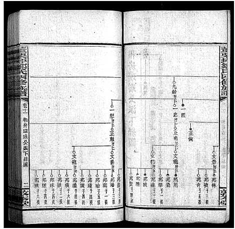 [邹]邹氏族谱_24卷首2卷-邹氏四脩族谱_董栗坪邹氏四修族谱-邹氏族谱 (湖南) 邹氏家谱_十七.pdf