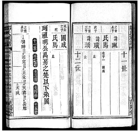 [邹]邹氏族谱_7卷首1卷-邹氏族谱 (湖南) 邹氏家谱_六.pdf