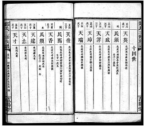 [邹]邹氏族谱_7卷首1卷-邹氏三修族谱_邹氏族谱 (湖南) 邹氏家谱_六.pdf