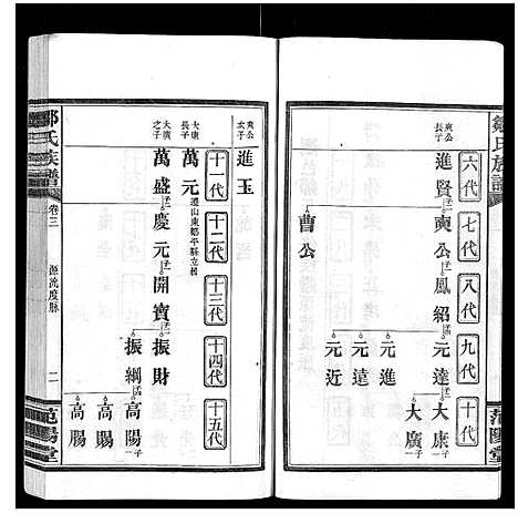 [邹]邹氏族谱_10卷 (湖南) 邹氏家谱_三.pdf