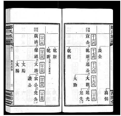 [邹]邹氏族谱_10卷 (湖南) 邹氏家谱_三.pdf