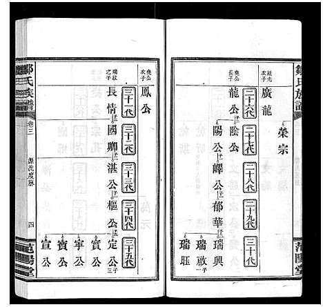 [邹]邹氏族谱_10卷 (湖南) 邹氏家谱_三.pdf