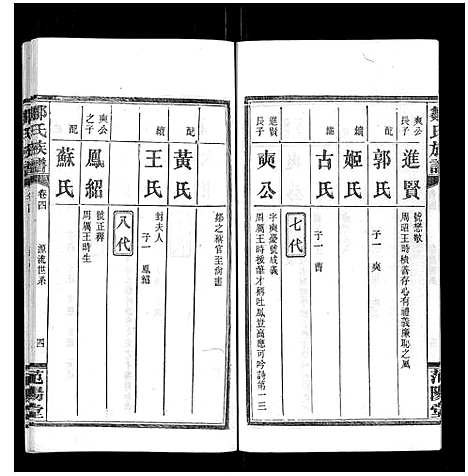 [邹]邹氏族谱_10卷 (湖南) 邹氏家谱_四.pdf