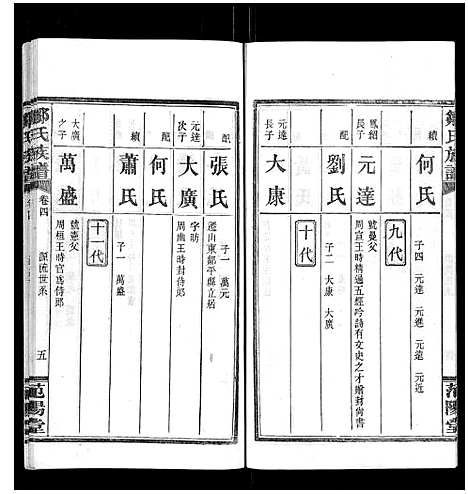 [邹]邹氏族谱_10卷 (湖南) 邹氏家谱_四.pdf