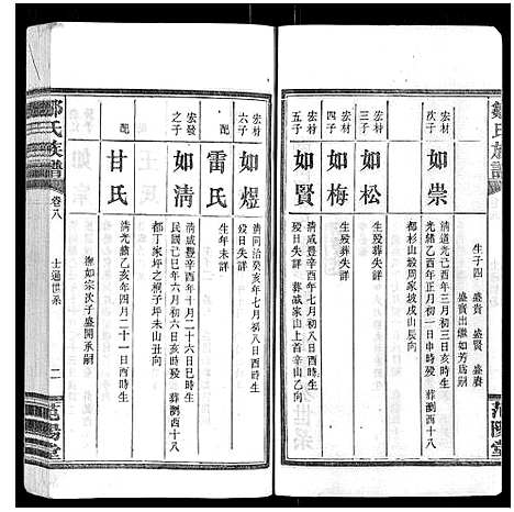 [邹]邹氏族谱_10卷 (湖南) 邹氏家谱_八.pdf