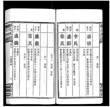 [邹]邹氏族谱_10卷 (湖南) 邹氏家谱_九.pdf