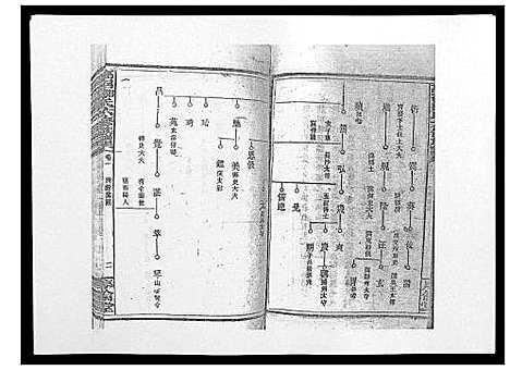 [邹]高召邹氏六修族谱_齿录41卷谱首10卷世系7卷 (湖南) 高召邹氏六修家谱_十二.pdf