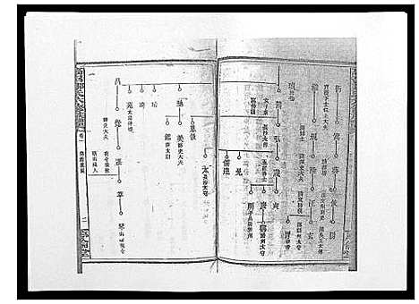 [邹]高召邹氏六修族谱_齿录41卷谱首10卷世系7卷 (湖南) 高召邹氏六修家谱_十二.pdf