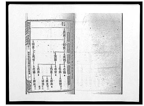 [邹]高召邹氏六修族谱_齿录41卷谱首10卷世系7卷 (湖南) 高召邹氏六修家谱_十三.pdf