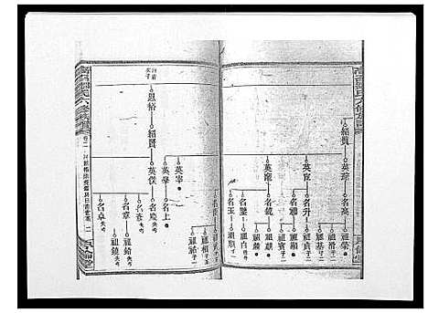 [邹]高召邹氏六修族谱_齿录41卷谱首10卷世系7卷 (湖南) 高召邹氏六修家谱_十三.pdf